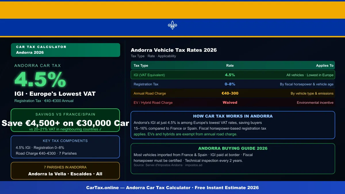 Andorra car tax calculator