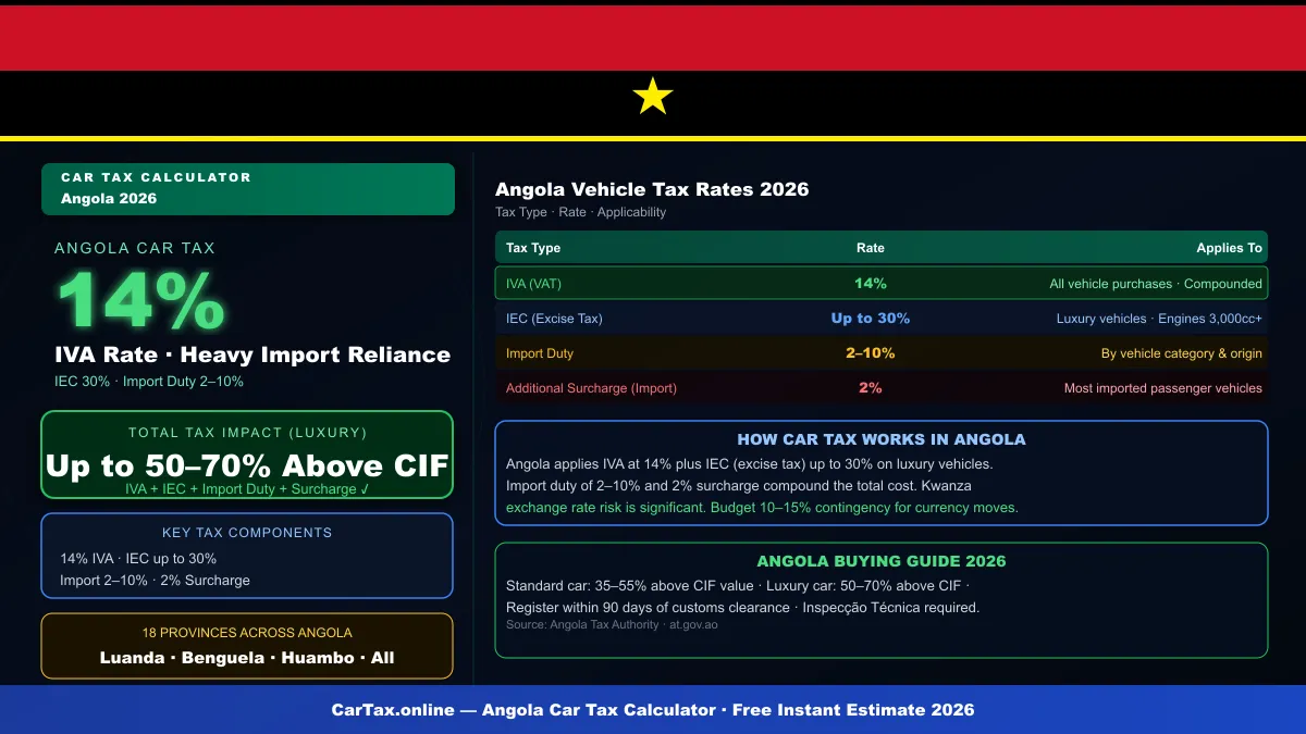 Angola car tax calculator