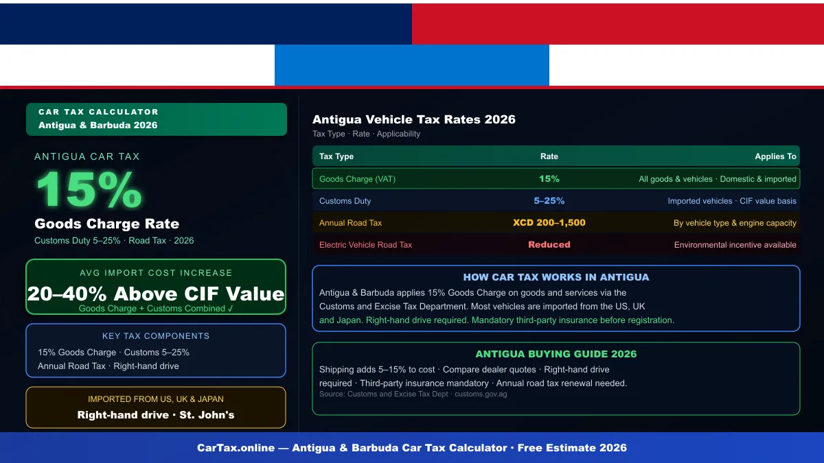 Antigua and Barbuda car tax calculator