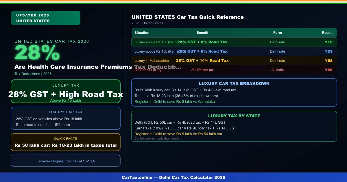 Are Health Care Insurance Premiums Tax Deductible in 2026?