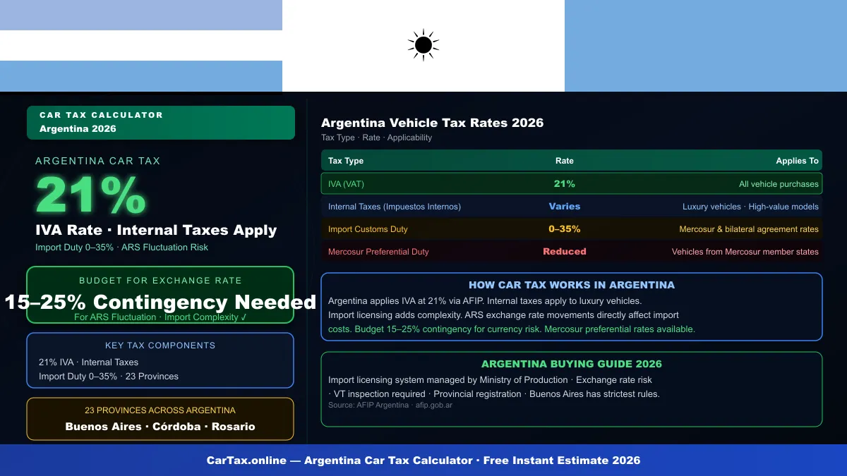 Argentina car tax calculator