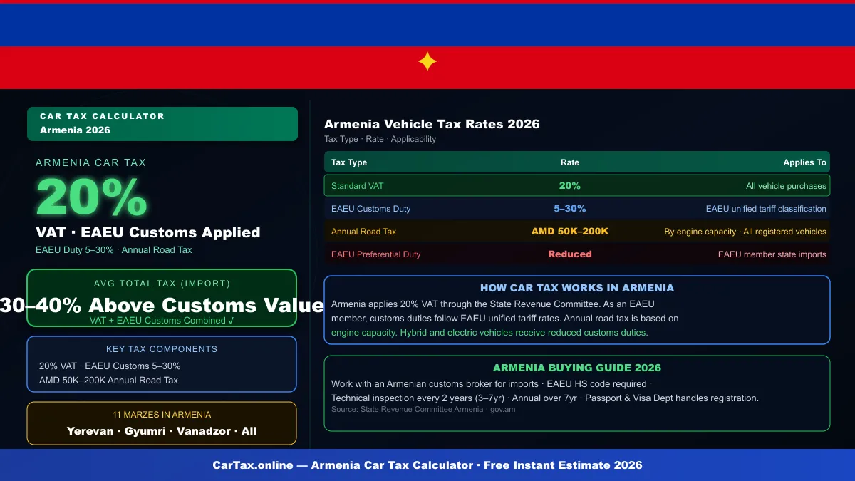 Armenia car tax calculator