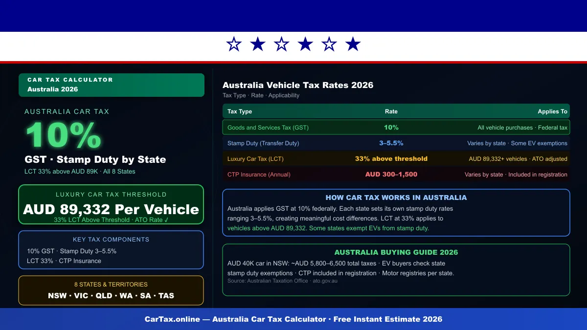 Australia car tax calculator