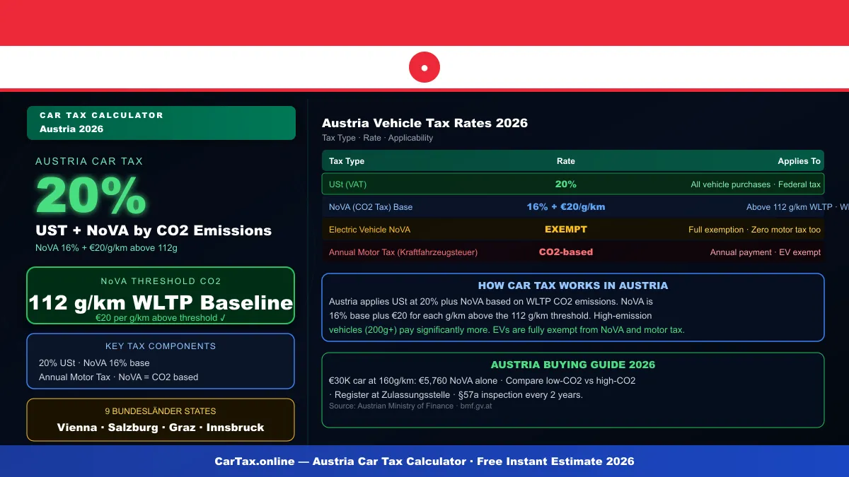 Austria car tax calculator
