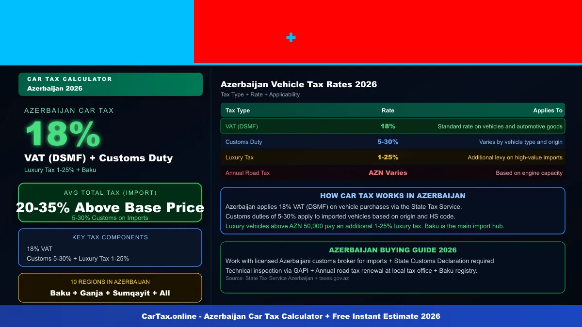 Azerbaijan car tax calculator