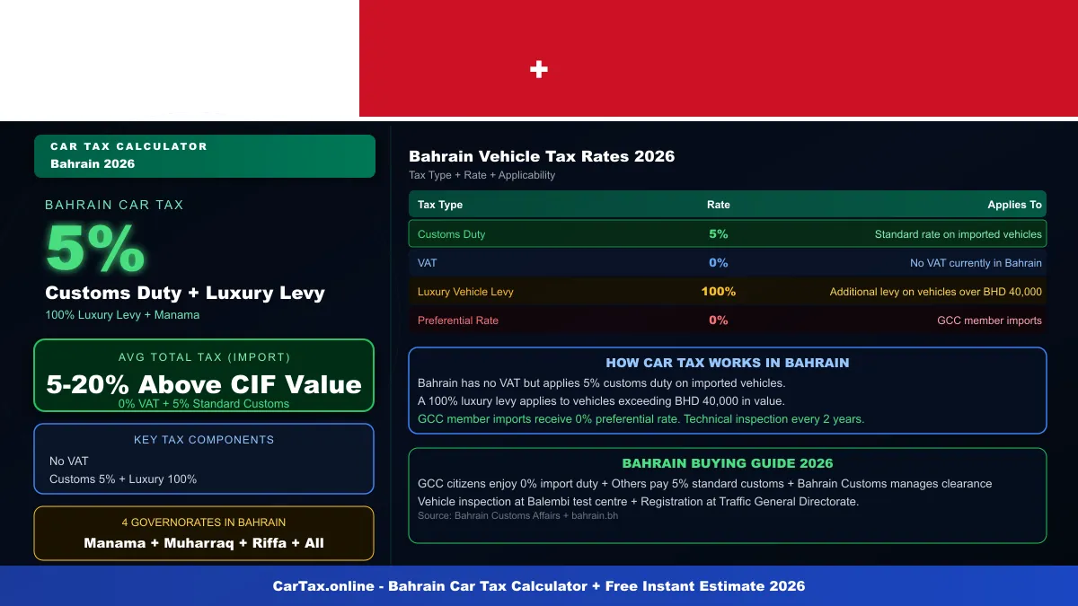 Bahrain car tax calculator