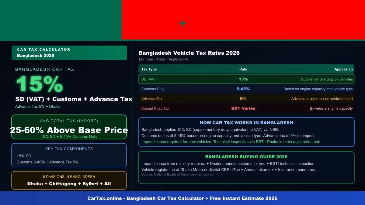 Bangladesh car tax calculator
