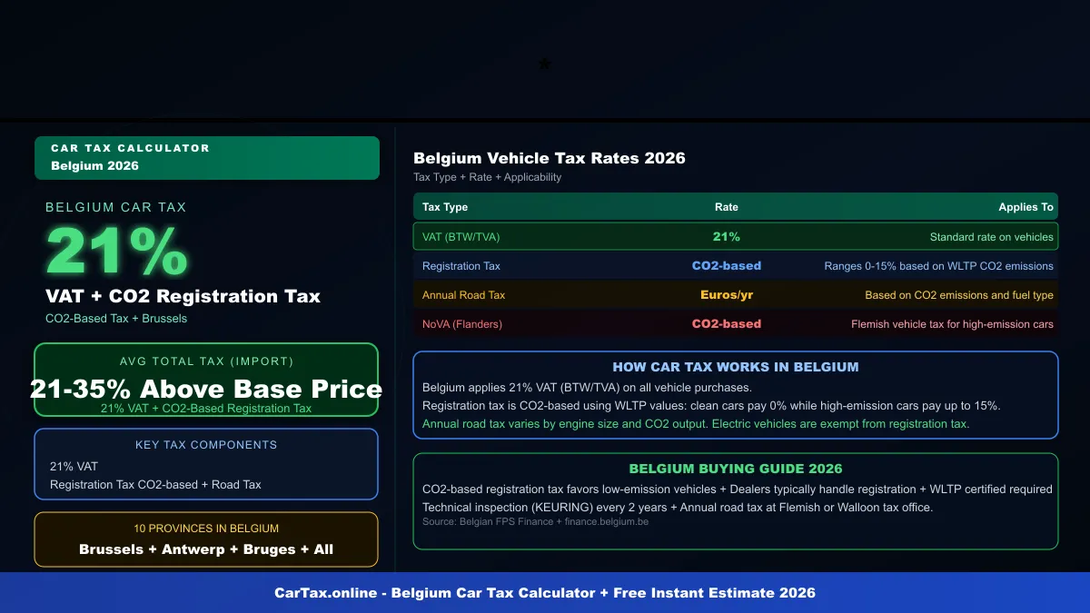 Belgium car tax calculator