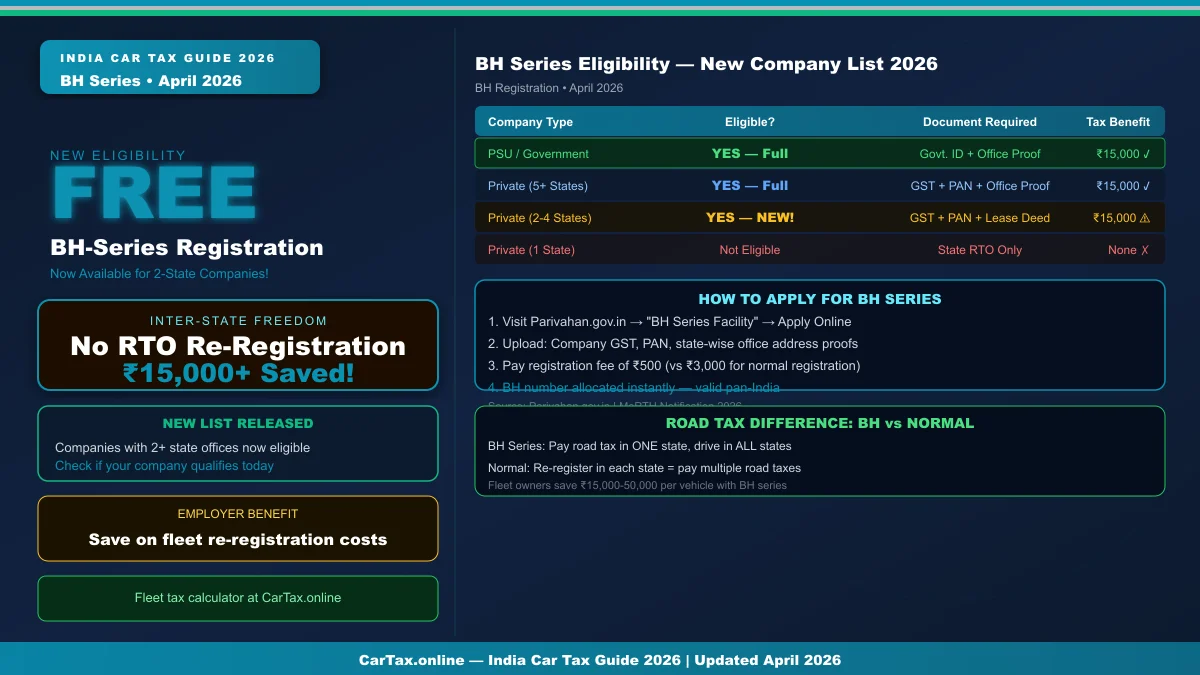 BH-Series Registration (New Rules): Now Open for Private Employees with Offices in Just 2 States