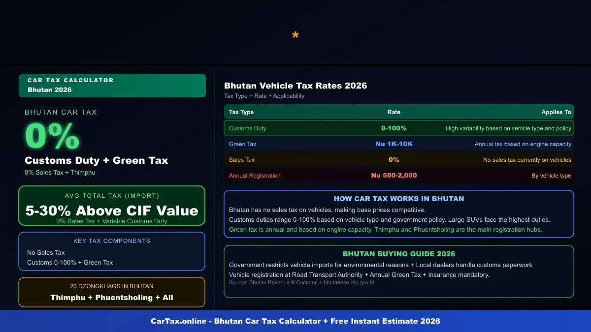 Bhutan car tax calculator