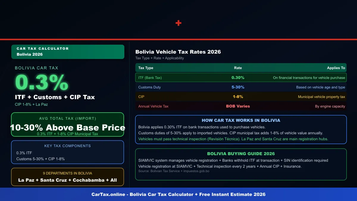 Bolivia car tax calculator