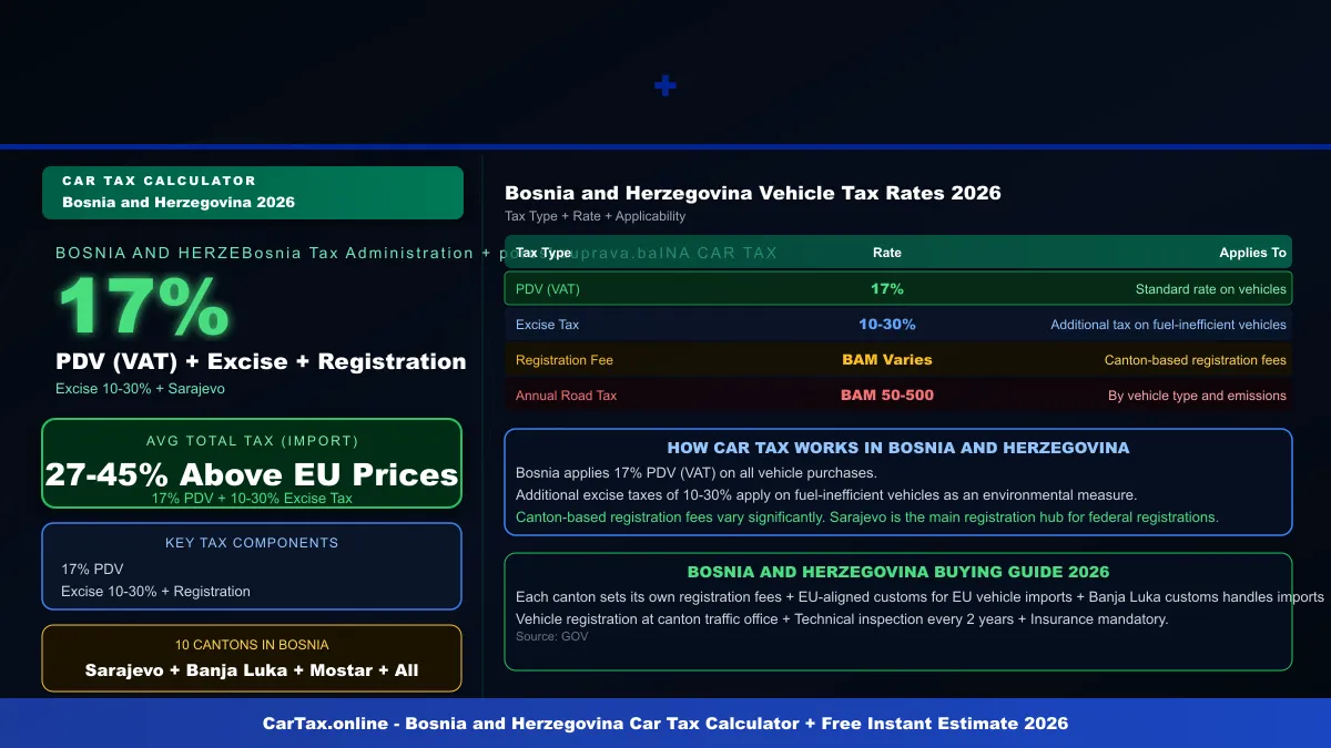 Bosnia and Herzegovina car tax calculator