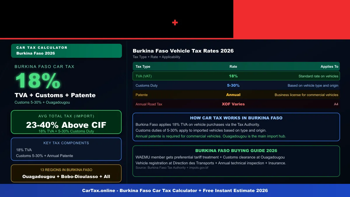 Burkina Faso car tax calculator