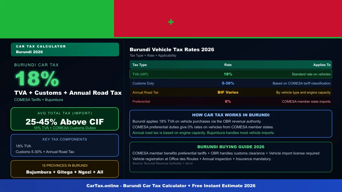Burundi car tax calculator