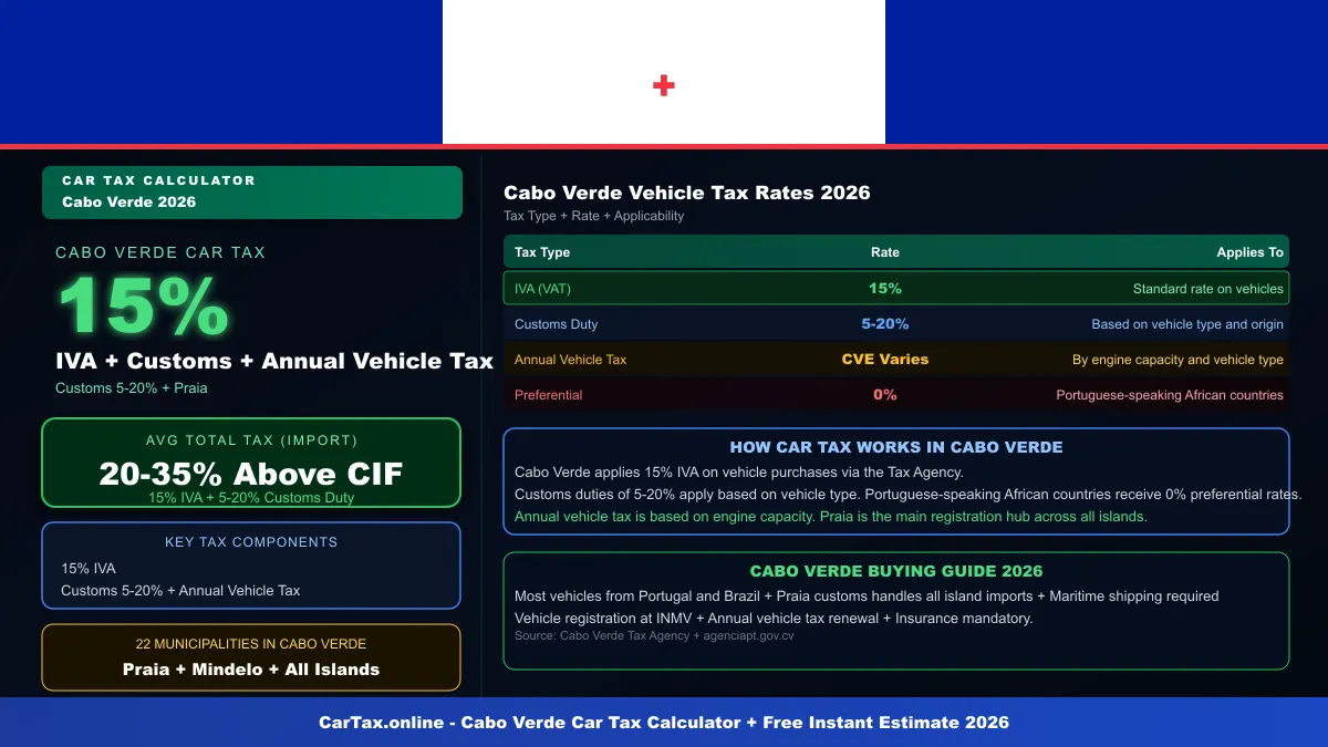 Cabo Verde car tax calculator