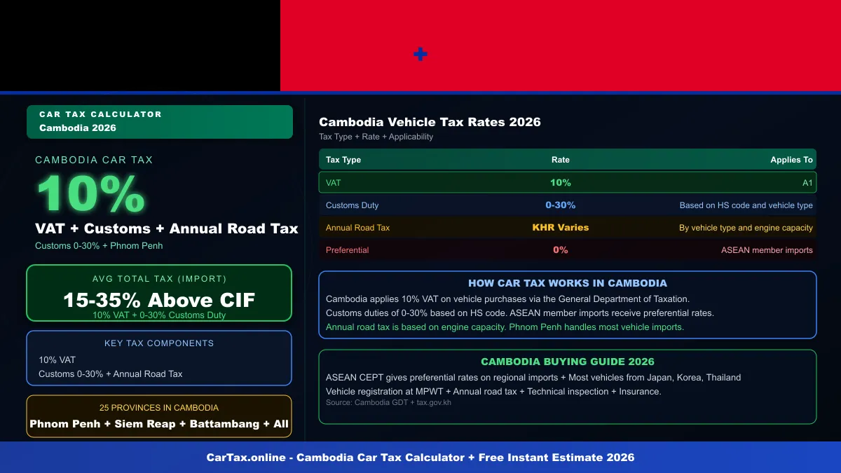 Cambodia car tax calculator