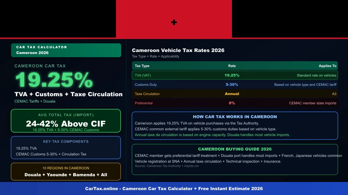 Cameroon car tax calculator