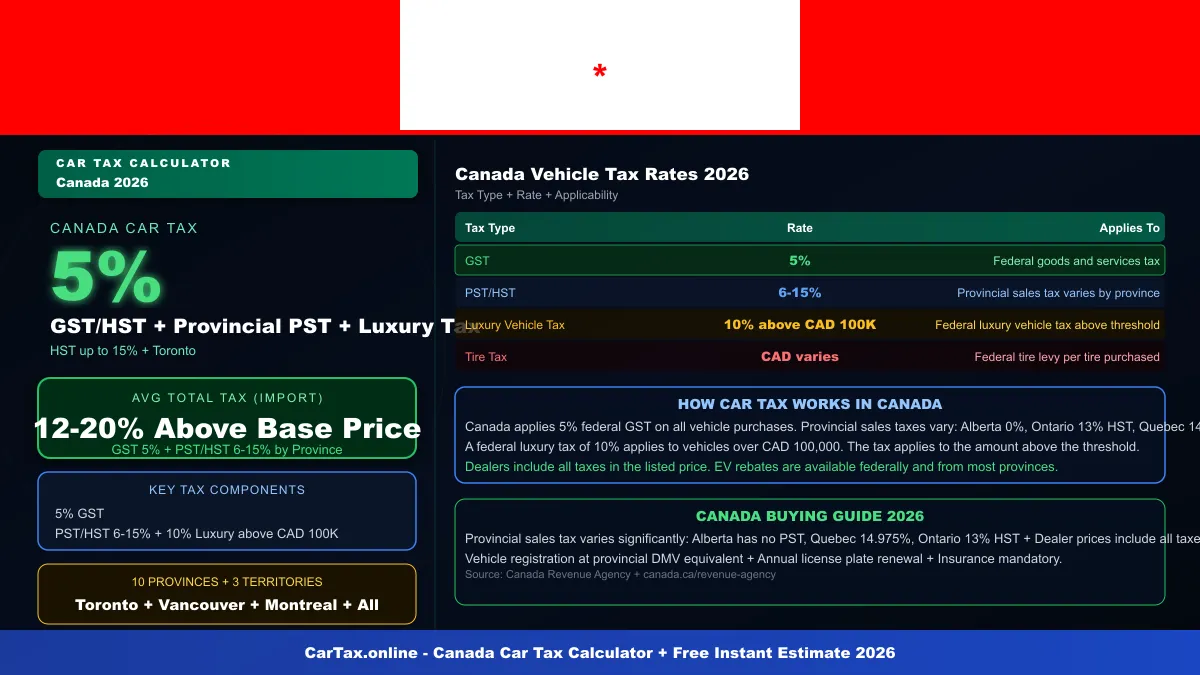Canada car tax calculator
