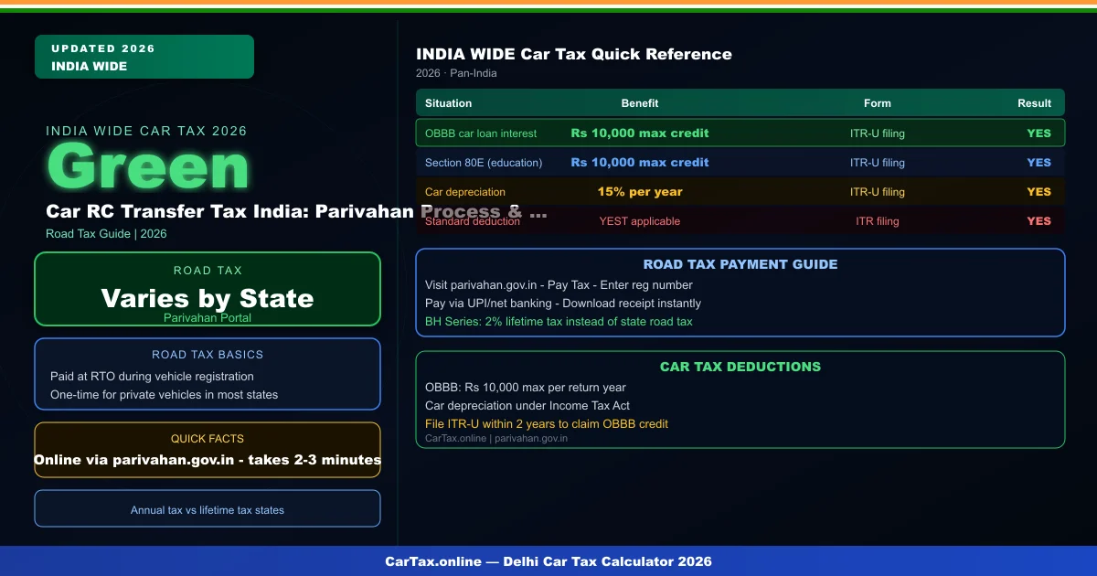 Car RC Transfer Tax India: Parivahan Process & Zero Dues 2026