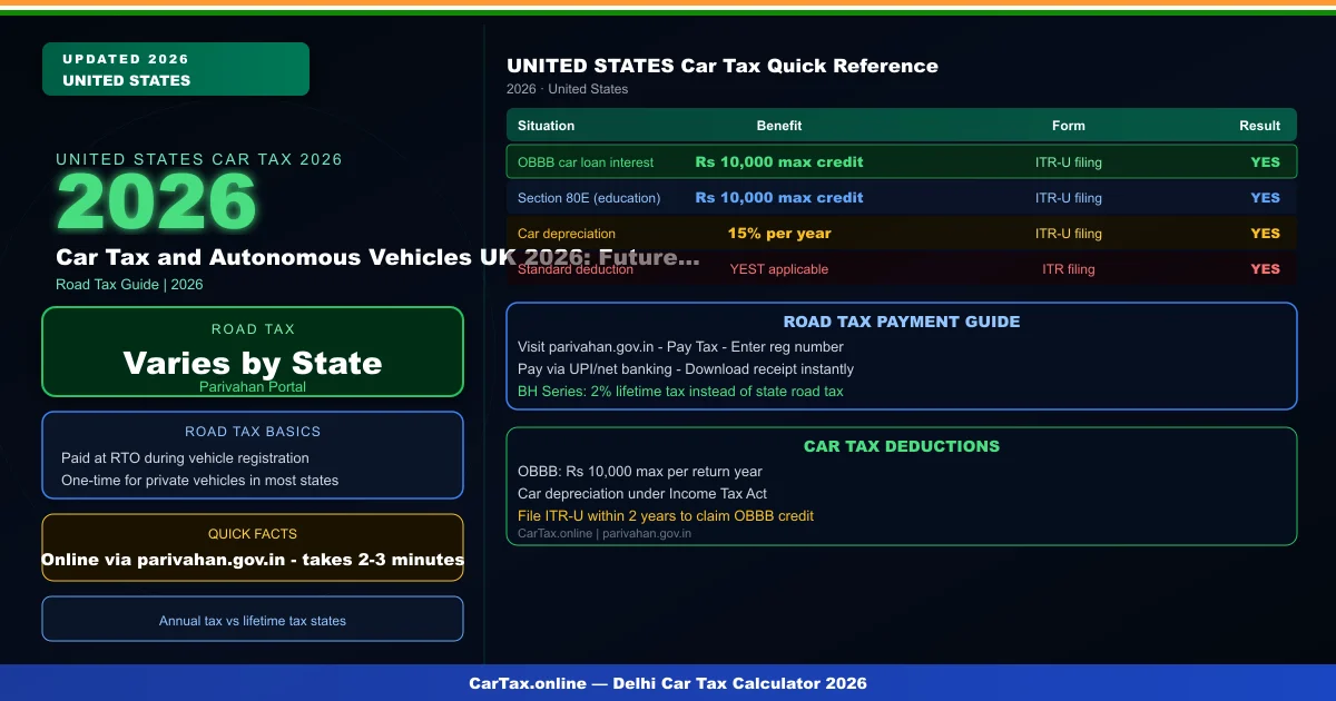 Car Tax and Autonomous Vehicles UK 2026: Future Road Tax