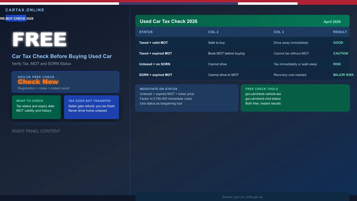 Car Tax Check Before Buying Used Car UK 2026: What to Verify