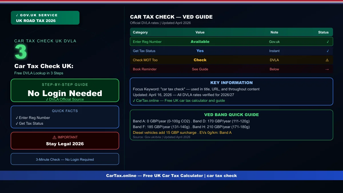 Car Tax Check UK: Free DVLA Lookup in 3 Steps