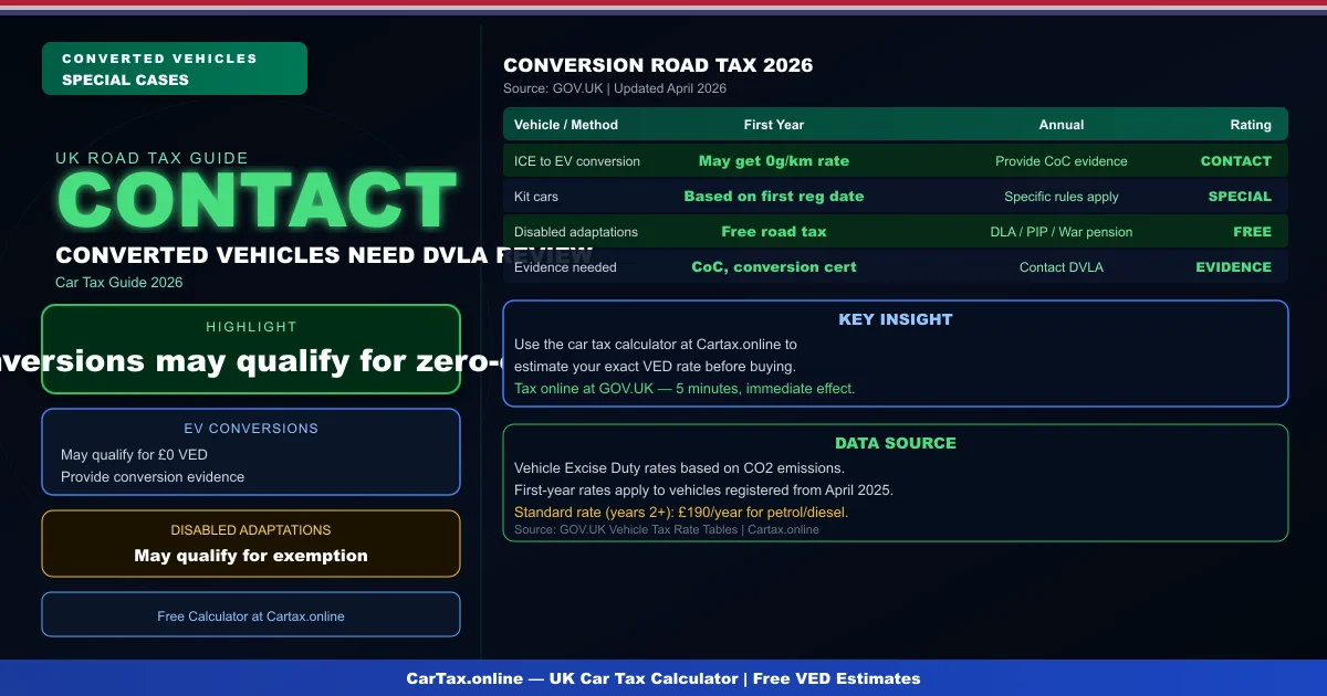 Car Tax Conversion UK 2026: Road Tax for Converted Vehicles
