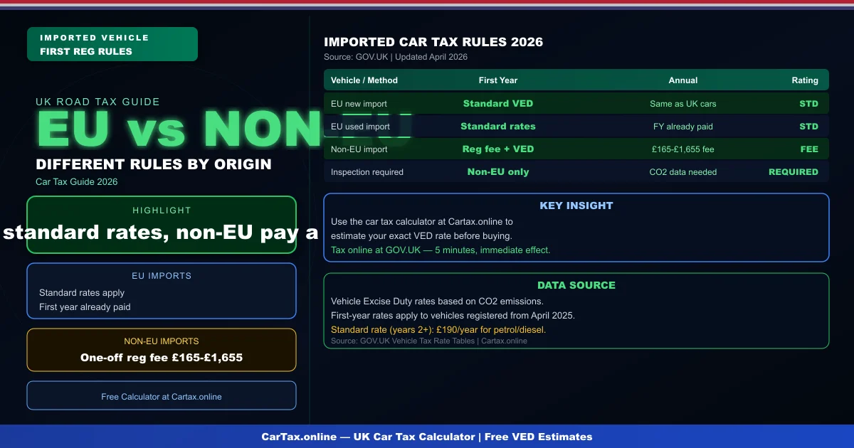 Car Tax on Imported Vehicles UK 2026: Rules and Rates