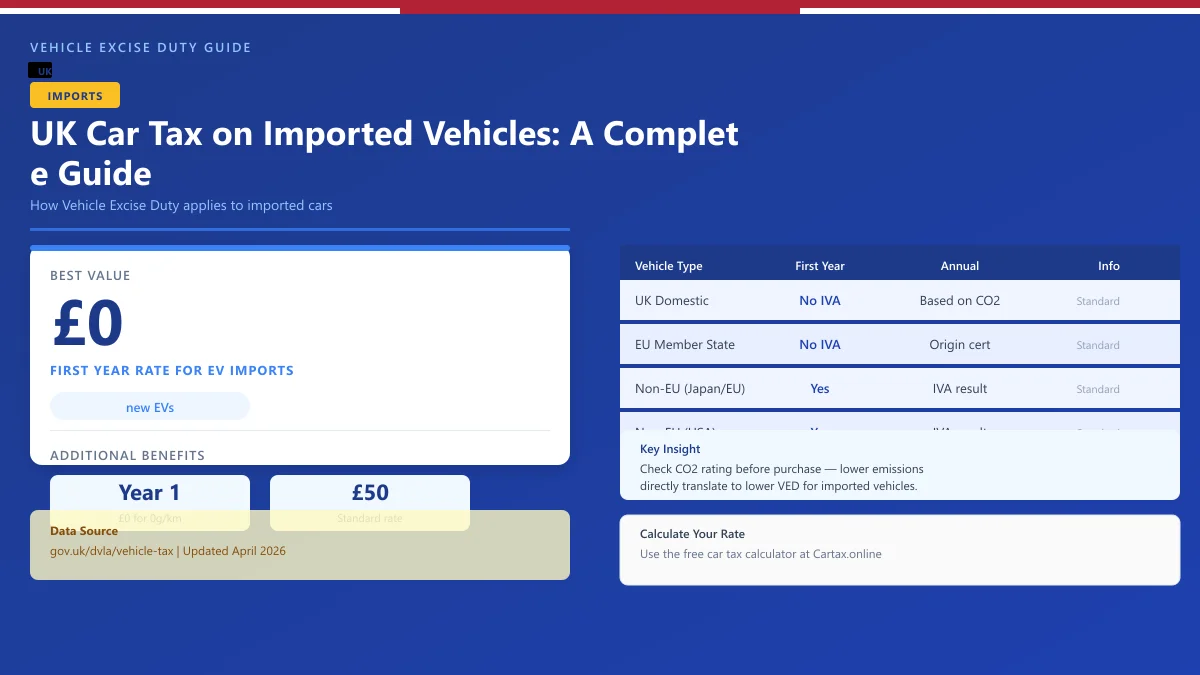 UK Car Tax on Imported Vehicles 2026: EU and Non-EU Rules