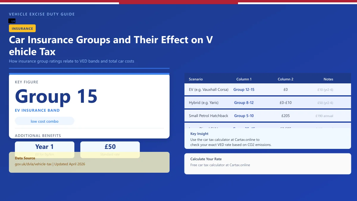 Car Insurance Groups and Vehicle Tax UK 2026: Full Guide