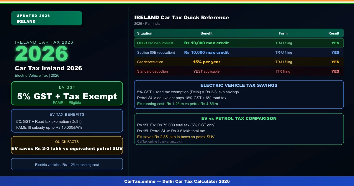 Car Tax Ireland 2026 — Vehicle Registration Tax, Motor Tax & CO2 Emissions