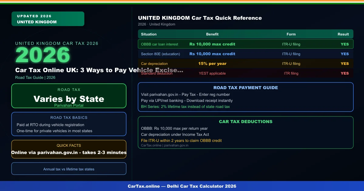 Car Tax Online UK: 3 Ways to Pay Vehicle Excise Duty Digitally