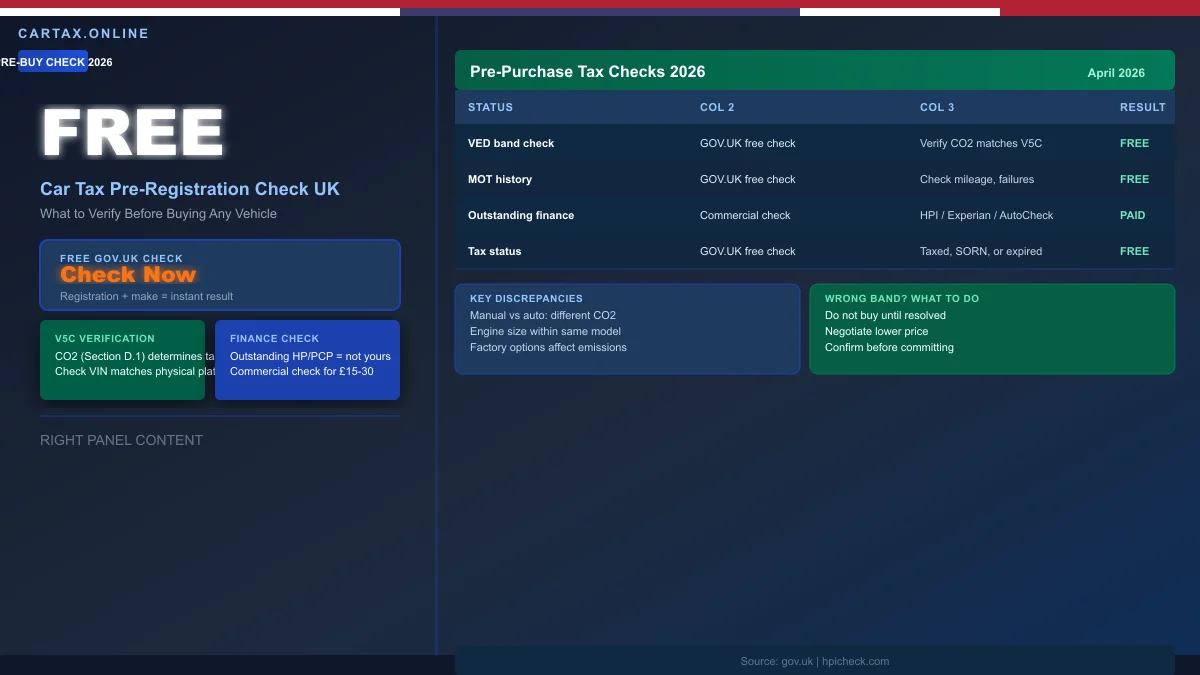 Car Tax Pre-Registration Check UK 2026: What to Verify Before Buying