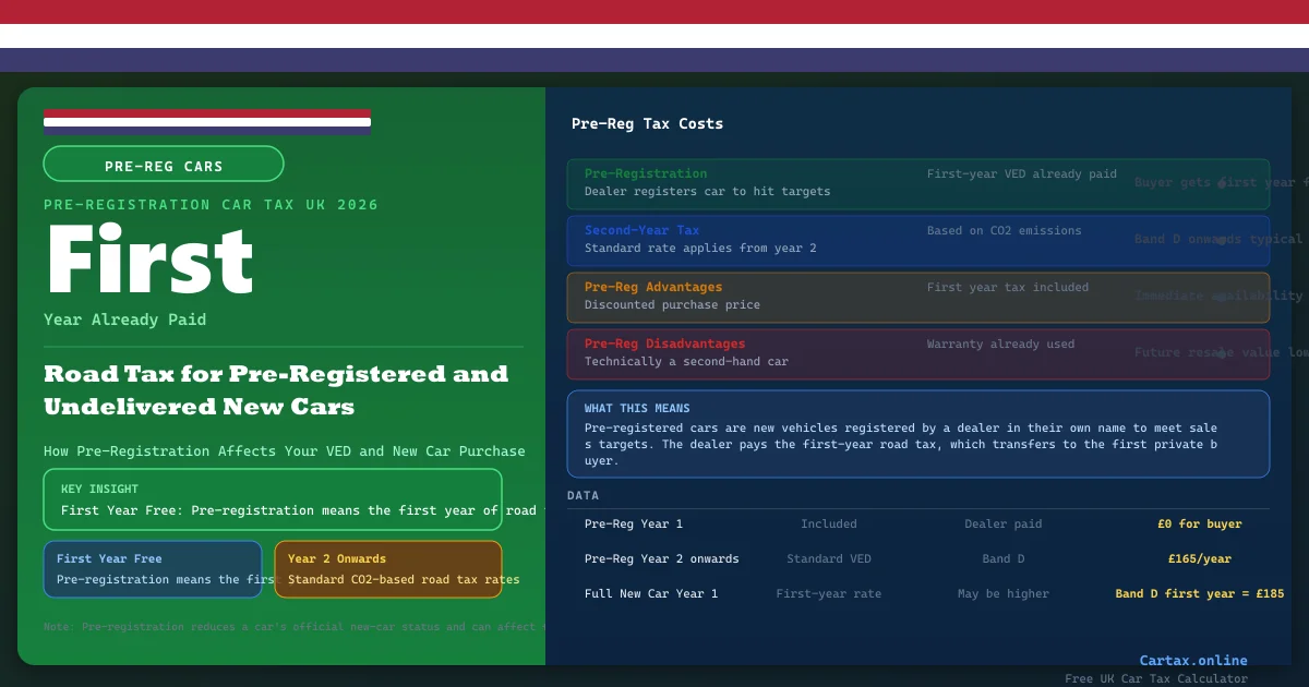 Car Tax Pre-Registration UK 2026: Pre-Registered Cars and VED Implications