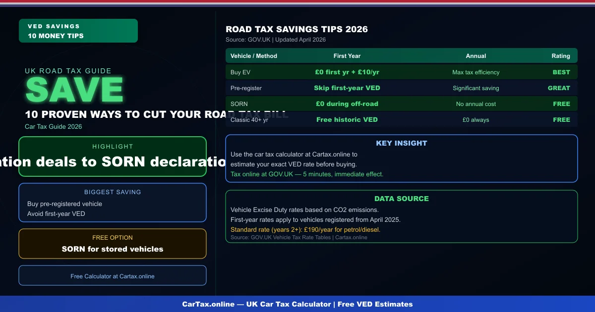 Car Tax Savings UK 2026: 10 Ways to Cut Your Road Tax Bill