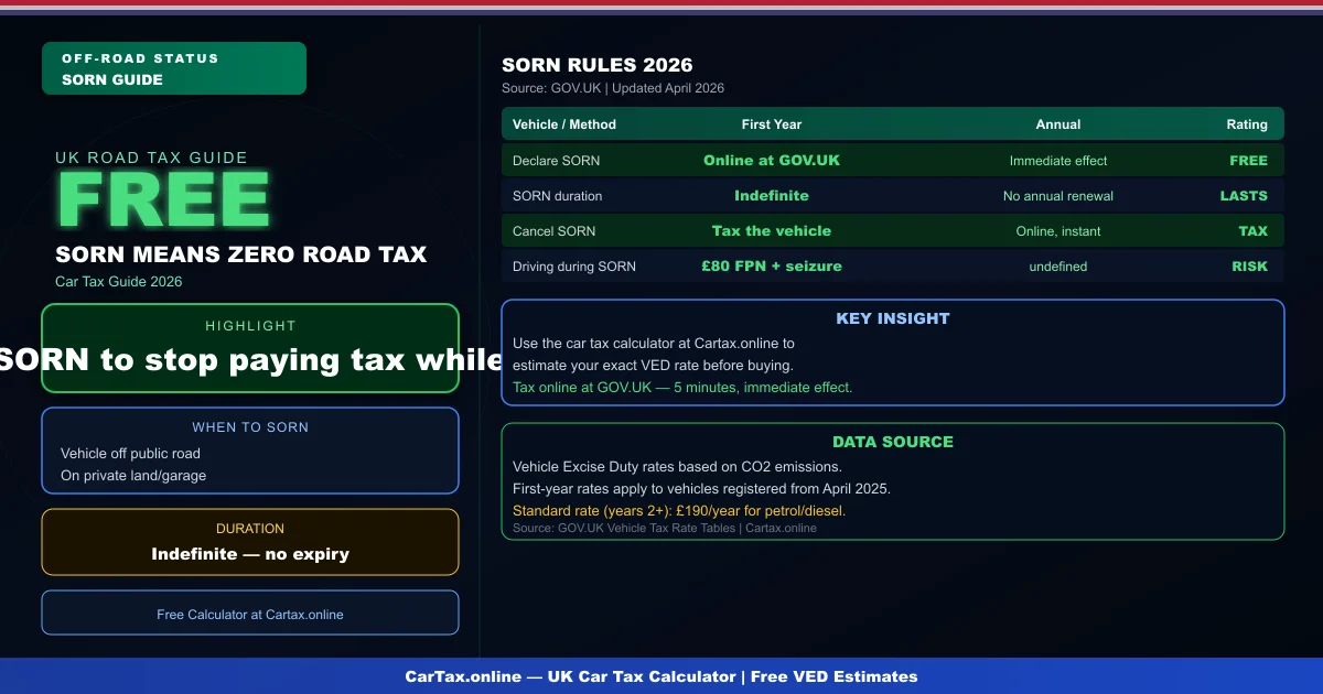 SORN Car Tax UK 2026: How to Declare and When It Applies