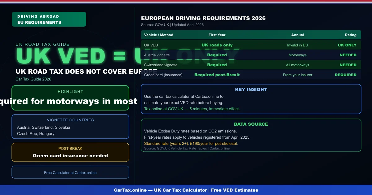 Car Tax Touring Europe UK 2026: Road Tax for Driving Abroad