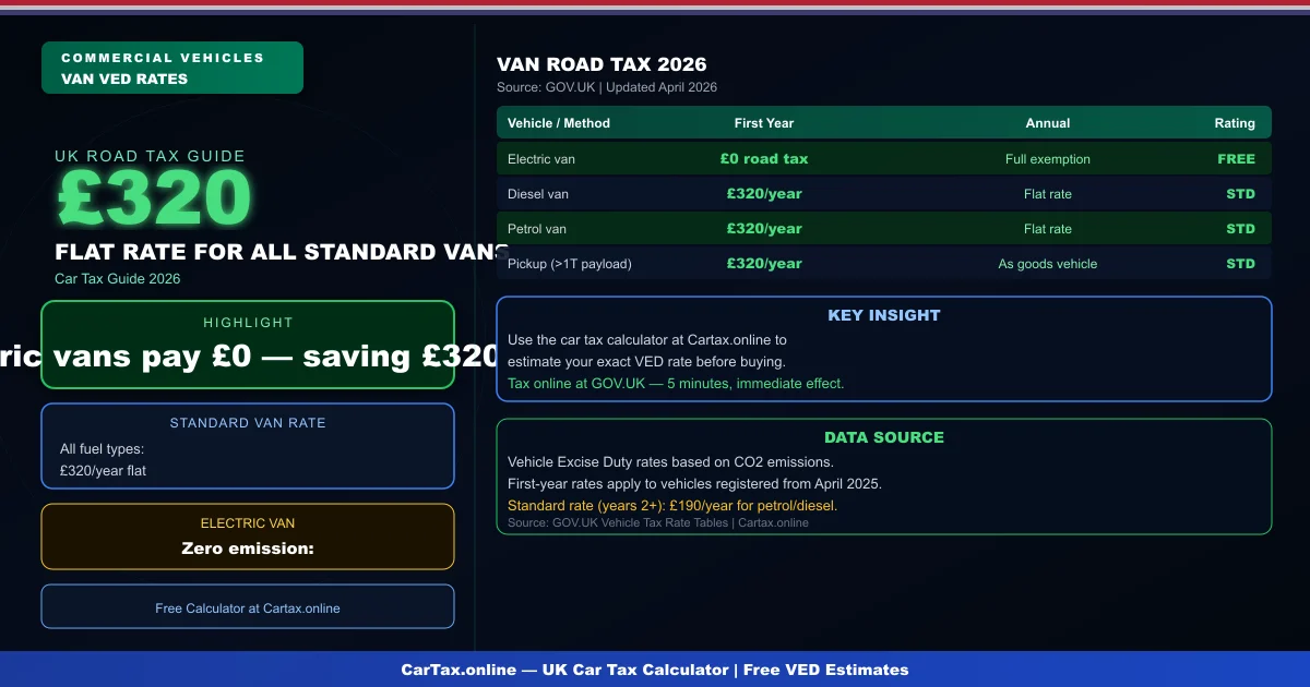 Van Road Tax UK 2026: Light Commercial Vehicle VED Rates