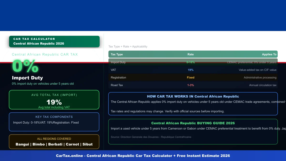 Central African Republic car tax calculator