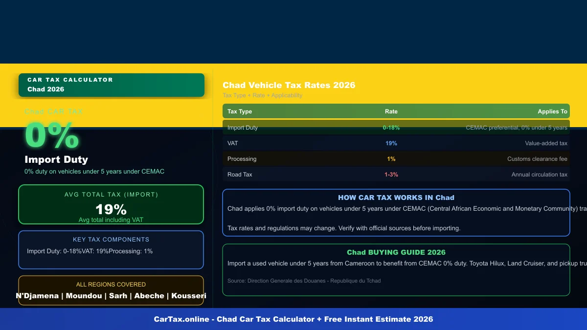 Chad car tax calculator
