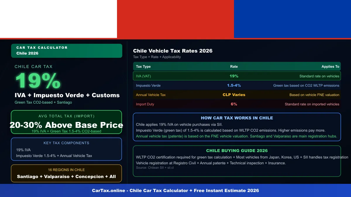 Chile car tax calculator