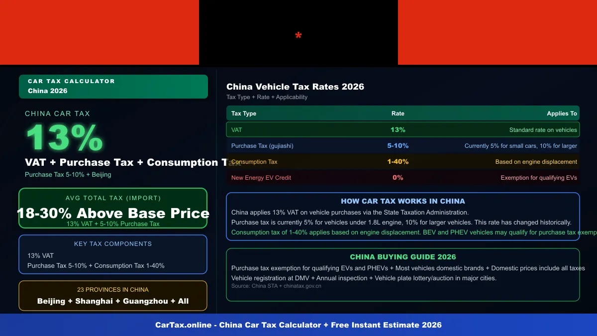 China car tax calculator