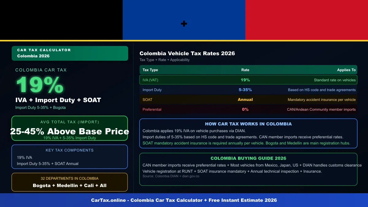 Colombia car tax calculator