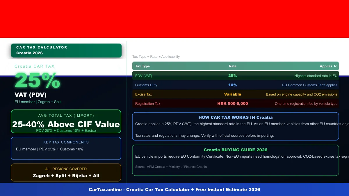 Croatia car tax calculator