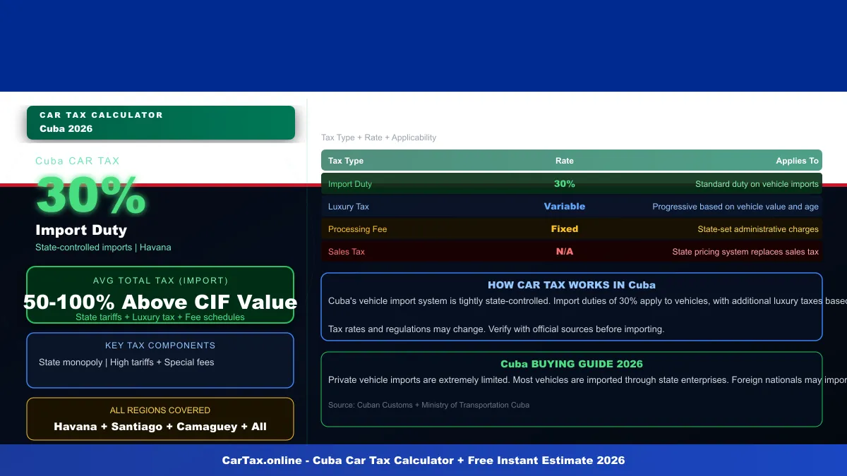 Cuba car tax calculator