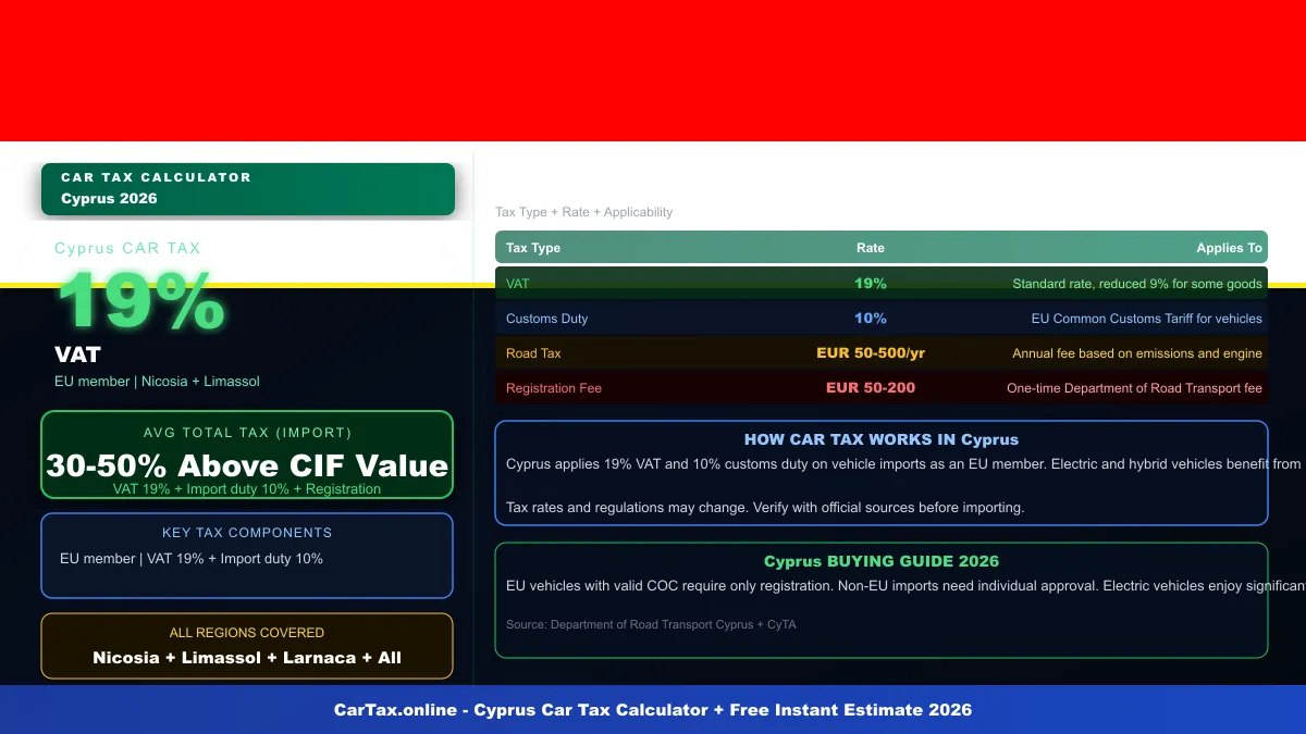 Cyprus car tax calculator