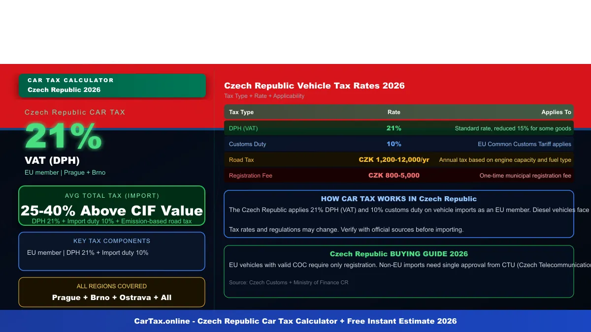Czech Republic car tax calculator