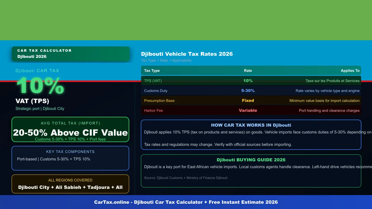 Djibouti car tax calculator