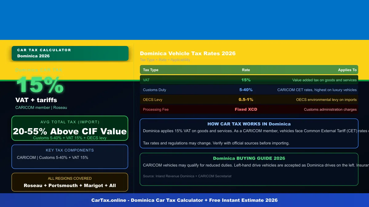 Dominica car tax calculator