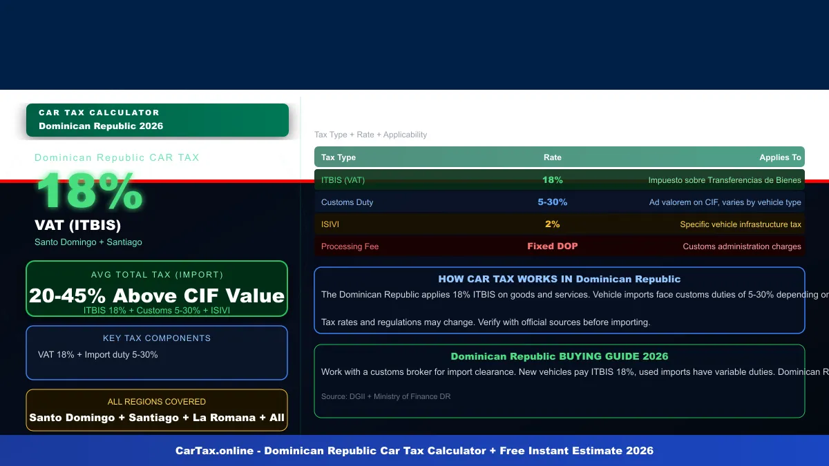 Dominican Republic car tax calculator